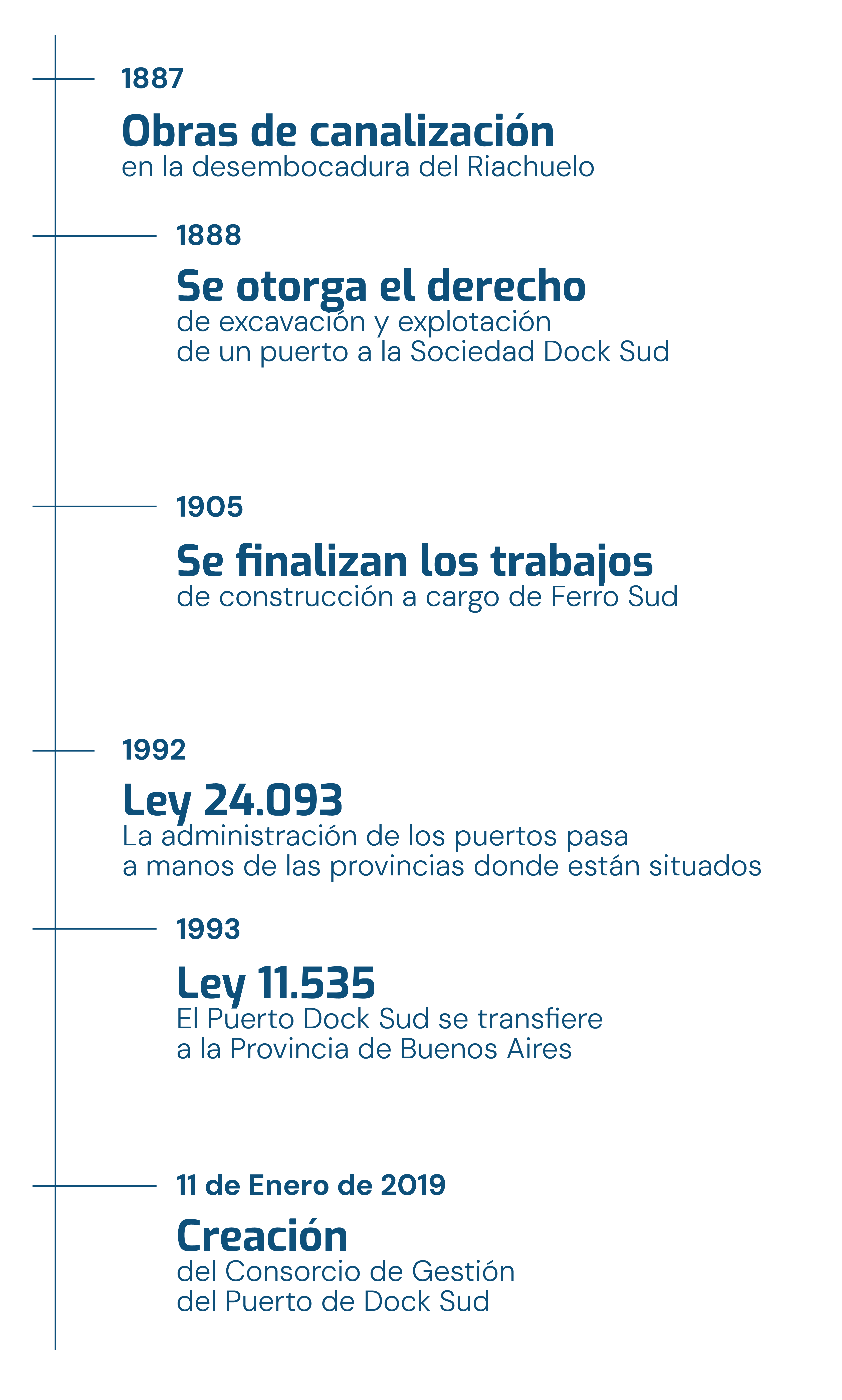 Linea del Tiempo